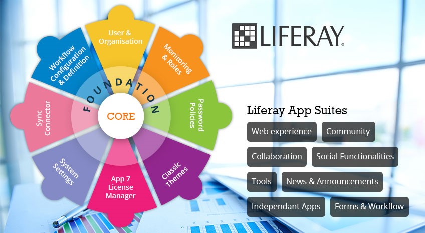 Our Liferay services