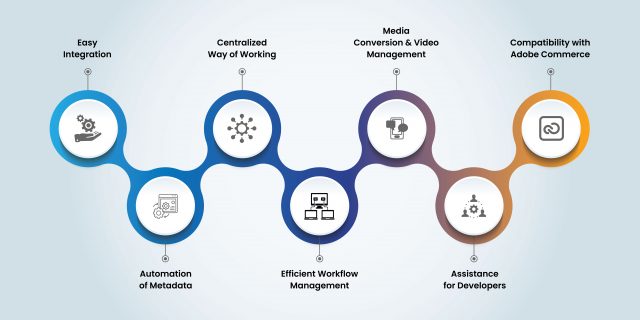 AEM: best Experience Management Platform