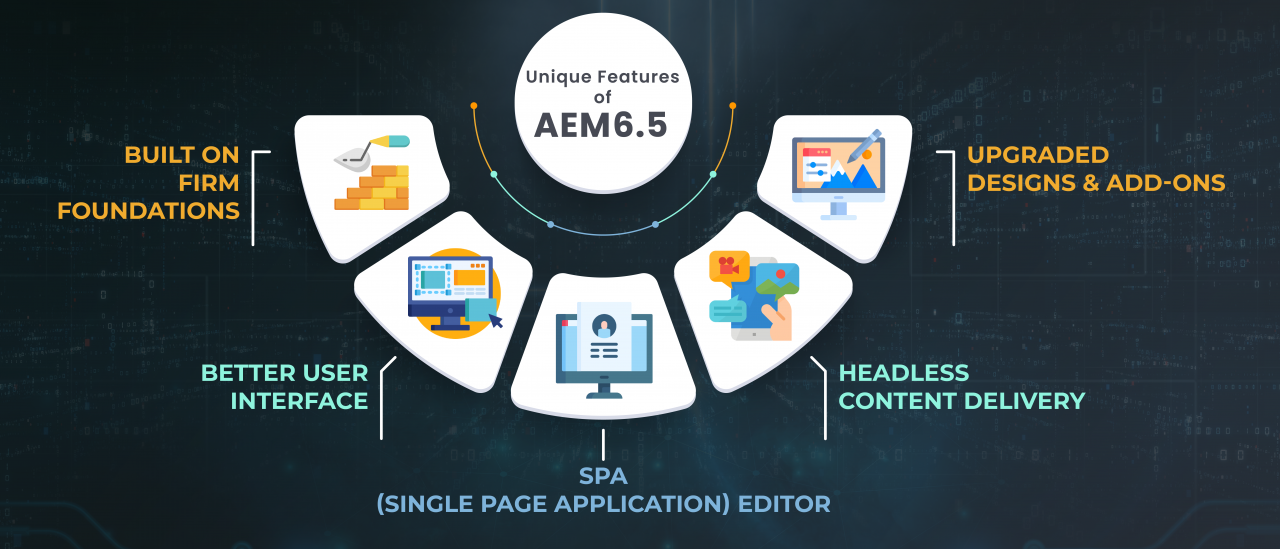 Distinctive AEM 6.5 features