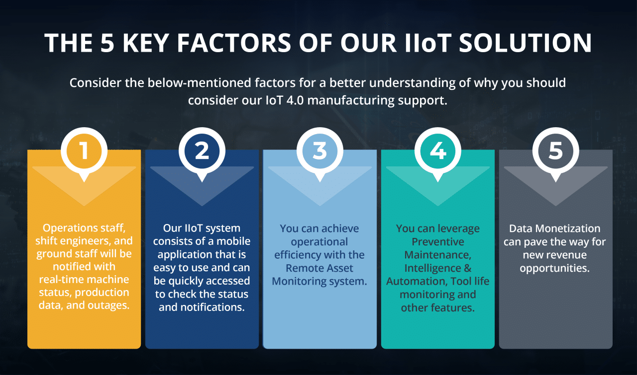 The Five Key Factors of Our IIoT Solution 