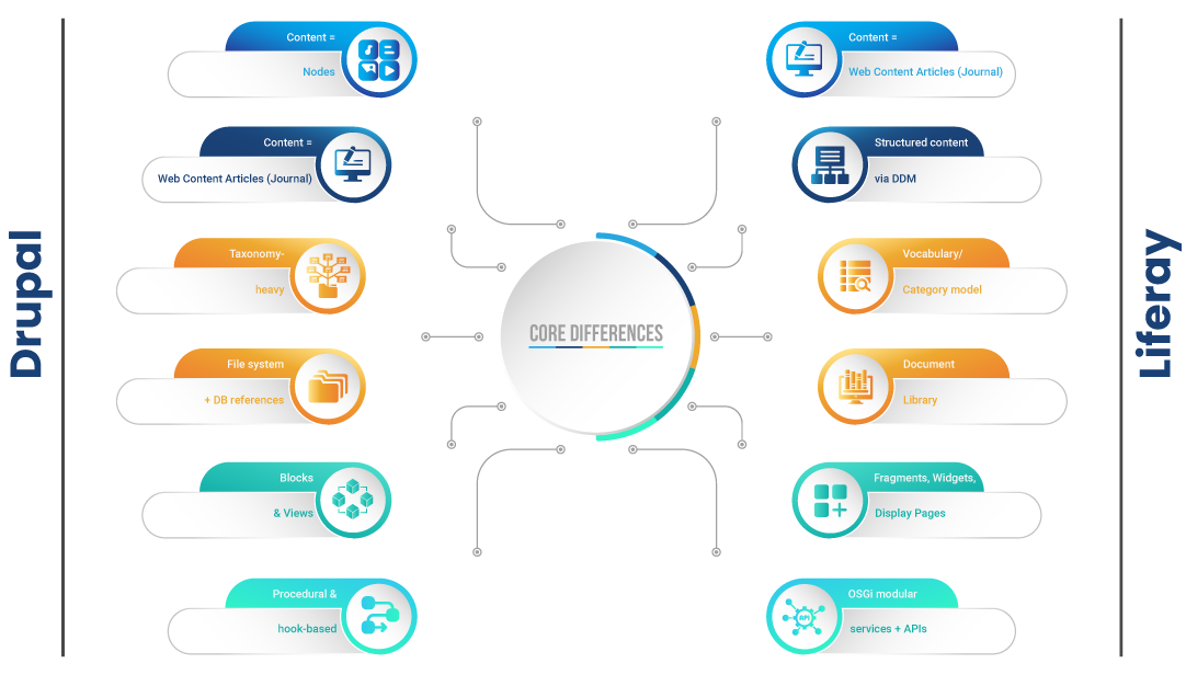 Understanding-the-Core-Difference https://youngsoft.in/wp-content/uploads/sites/7/2026/04/Understanding-the-Core-Difference.png