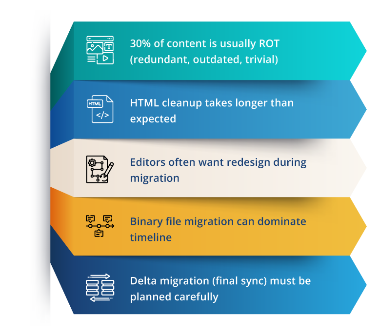 migration_D2L blog page-03 https://youngsoft.in/wp-content/uploads/sites/7/2026/04/migration_D2L-blog-page-03.png